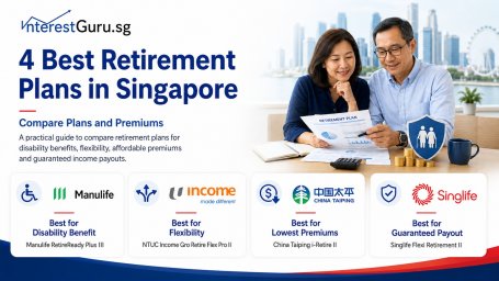 Best annuity plan
